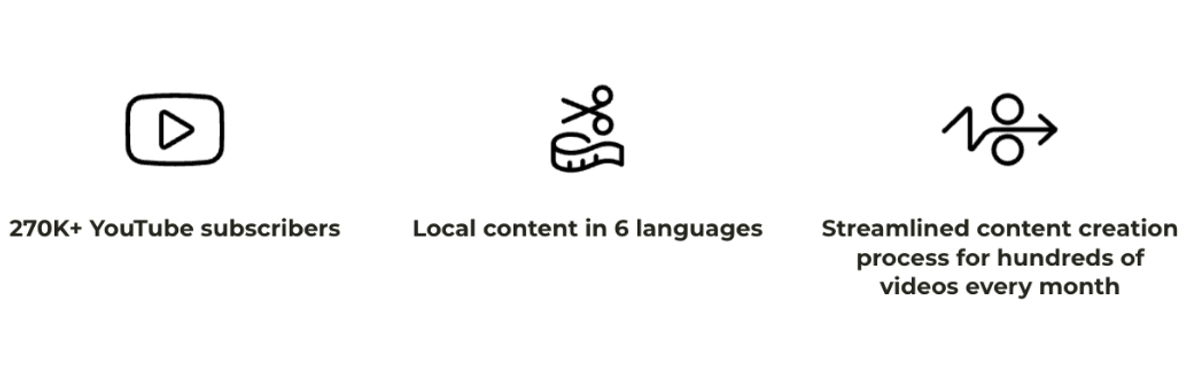 CyberNews case study results