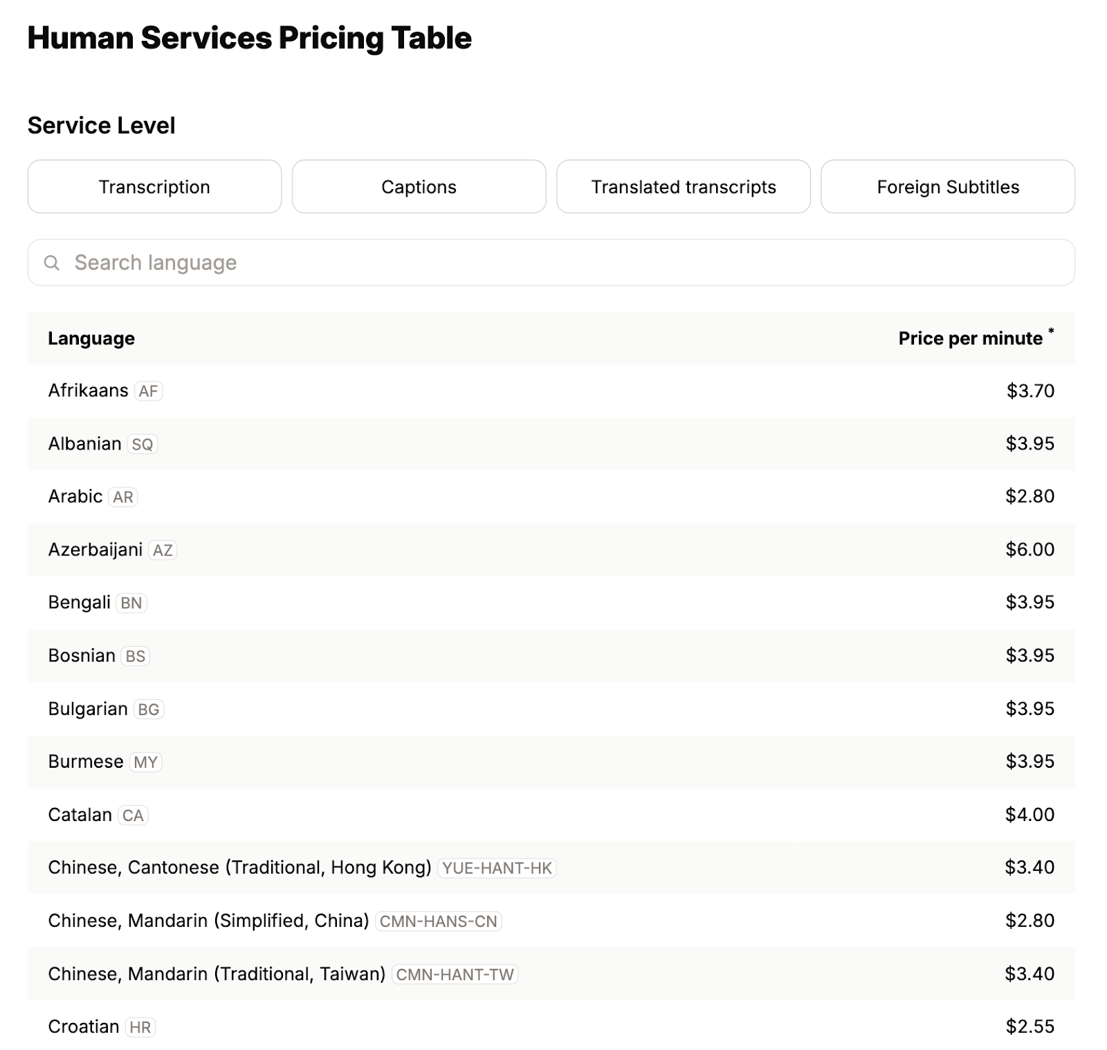 pricing happyscribe human services
