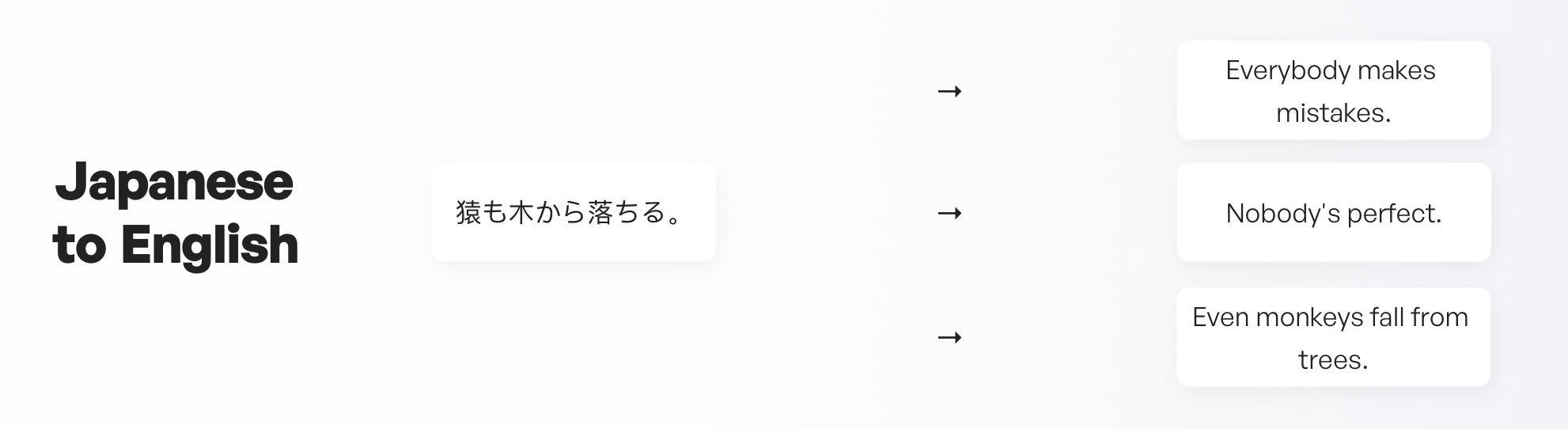 Adaptation versus Translation